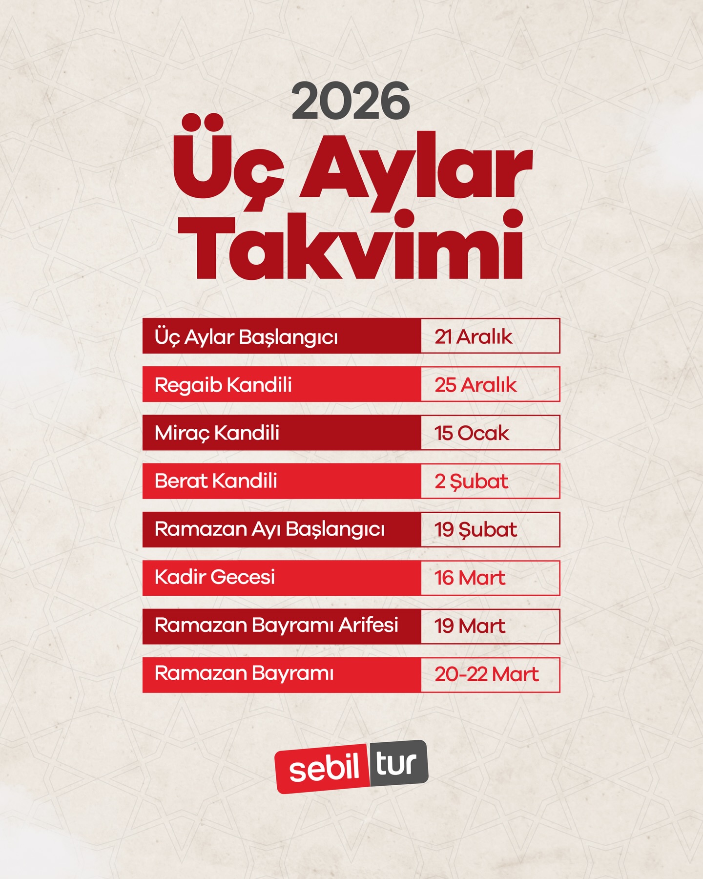 SEBİL TURİZM KATEGORİSİ